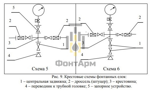 Крестовые схемы фонтанной елки