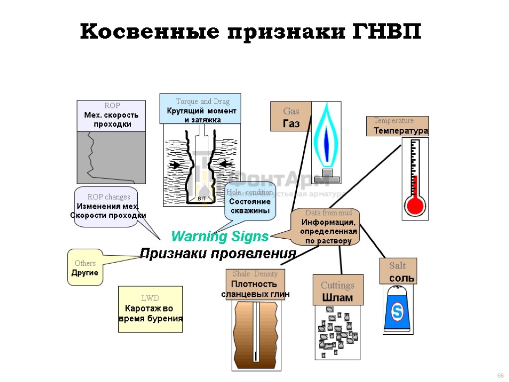 Косвенные признаки ГНВП